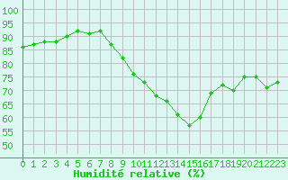 Courbe de l'humidit relative pour Heino Aws