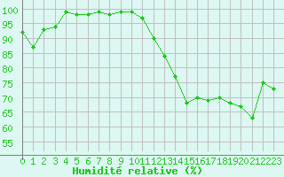 Courbe de l'humidit relative pour Koksijde (Be)