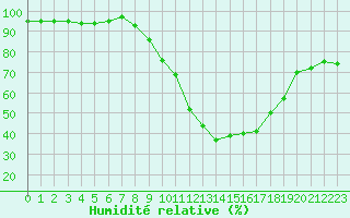 Courbe de l'humidit relative pour Krimml