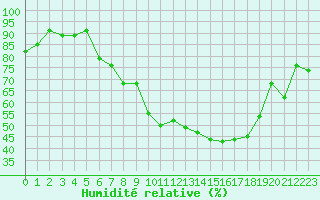 Courbe de l'humidit relative pour Sattel-Aegeri (Sw)