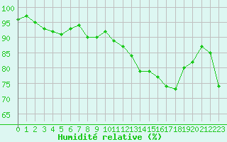 Courbe de l'humidit relative pour Laval (53)