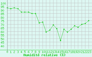 Courbe de l'humidit relative pour Klippeneck