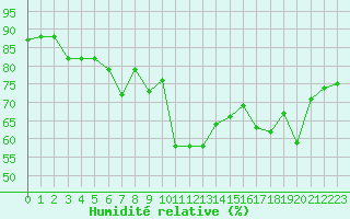 Courbe de l'humidit relative pour Saint-Etienne (42)