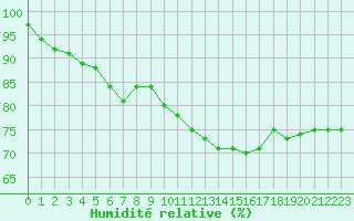 Courbe de l'humidit relative pour Kaisersbach-Cronhuette