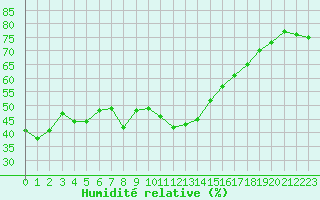 Courbe de l'humidit relative pour Grimentz (Sw)