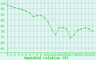 Courbe de l'humidit relative pour Le Talut - Belle-Ile (56)