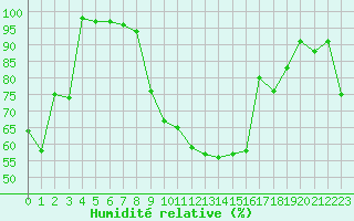 Courbe de l'humidit relative pour Saint-Girons (09)