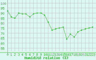 Courbe de l'humidit relative pour Toulouse-Francazal (31)