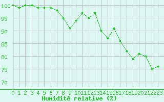 Courbe de l'humidit relative pour Feldberg-Schwarzwald (All)