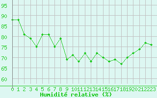 Courbe de l'humidit relative pour South Uist Range