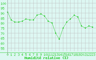 Courbe de l'humidit relative pour Retie (Be)