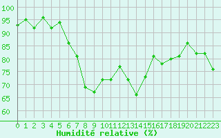 Courbe de l'humidit relative pour Luhanka Judinsalo