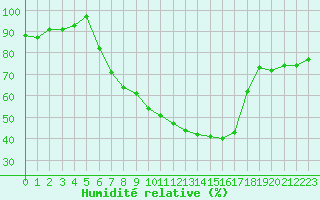 Courbe de l'humidit relative pour Messstetten