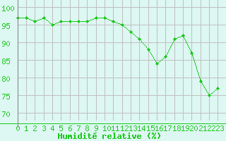 Courbe de l'humidit relative pour Laqueuille (63)