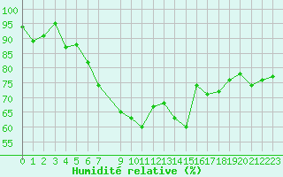 Courbe de l'humidit relative pour Chaumont (Sw)