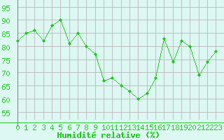 Courbe de l'humidit relative pour Sattel-Aegeri (Sw)