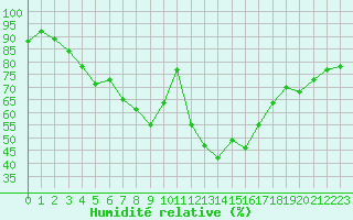 Courbe de l'humidit relative pour Hallhaaxaasen
