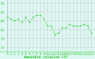 Courbe de l'humidit relative pour Violay (42)