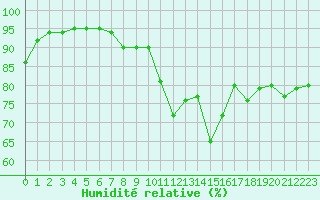 Courbe de l'humidit relative pour Tthieu (40)