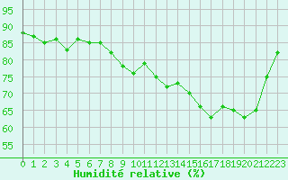 Courbe de l'humidit relative pour Variscourt (02)