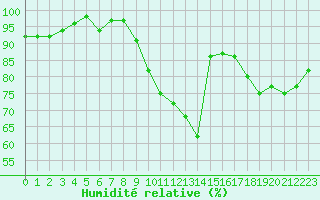 Courbe de l'humidit relative pour Nantes (44)