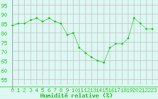 Courbe de l'humidit relative pour Bulson (08)