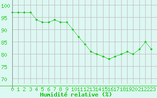 Courbe de l'humidit relative pour Renwez (08)