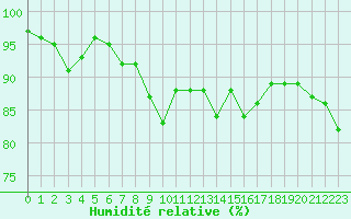 Courbe de l'humidit relative pour Karlskrona-Soderstjerna