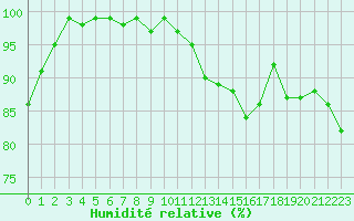 Courbe de l'humidit relative pour Florennes (Be)