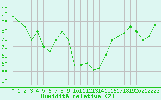 Courbe de l'humidit relative pour Cevio (Sw)