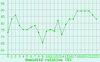Courbe de l'humidit relative pour Pitztaler Gletscher