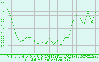 Courbe de l'humidit relative pour Aigle (Sw)