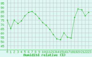 Courbe de l'humidit relative pour Troyes (10)