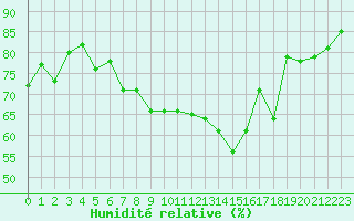 Courbe de l'humidit relative pour Val-d'Isre - Joseray (73)