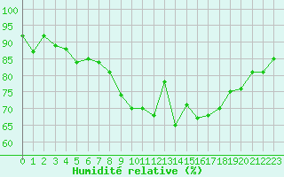 Courbe de l'humidit relative pour Belcaire (11)