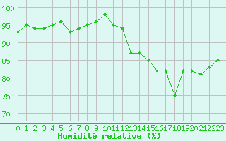 Courbe de l'humidit relative pour Renwez (08)