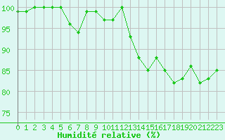 Courbe de l'humidit relative pour Napf (Sw)