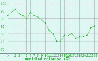 Courbe de l'humidit relative pour Renwez (08)