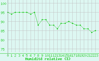 Courbe de l'humidit relative pour Voiron (38)