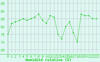 Courbe de l'humidit relative pour Mont-Saint-Vincent (71)