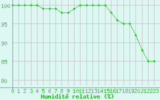 Courbe de l'humidit relative pour Lobbes (Be)
