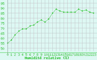 Courbe de l'humidit relative pour Violay (42)
