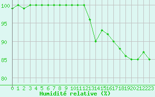 Courbe de l'humidit relative pour Arquettes-en-Val (11)