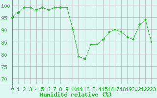 Courbe de l'humidit relative pour Oron (Sw)