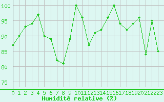 Courbe de l'humidit relative pour Moleson (Sw)