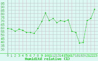 Courbe de l'humidit relative pour Mont-Aigoual (30)