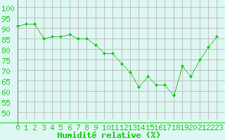 Courbe de l'humidit relative pour Koksijde (Be)