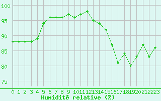 Courbe de l'humidit relative pour Lagarrigue (81)