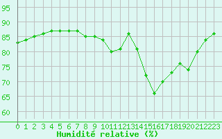 Courbe de l'humidit relative pour Boulaide (Lux)