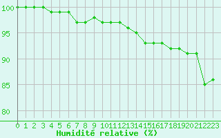 Courbe de l'humidit relative pour Koksijde (Be)